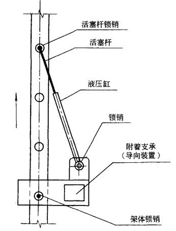 附著升降腳手架按提升設(shè)備分類(lèi)類(lèi)別詳解